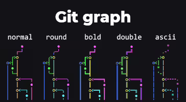 Git graph : un historique graphique dans le terminal