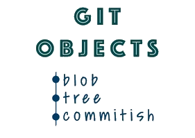 Les objets Git : blob, tree, commitish