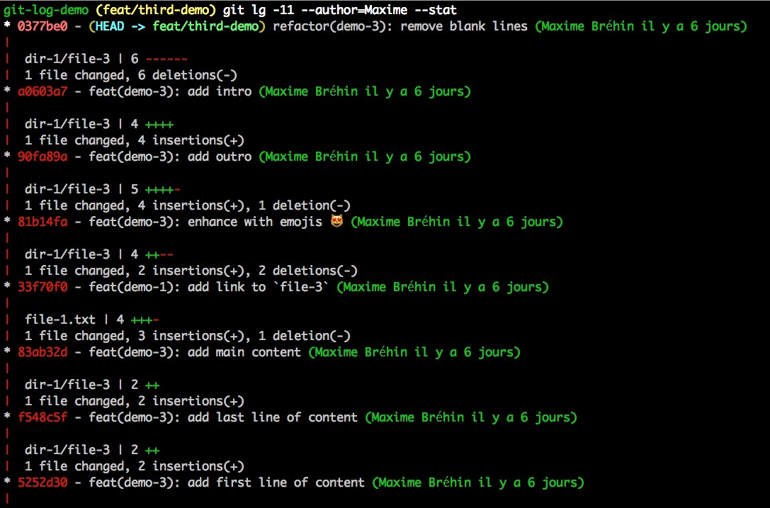 Stats des modifications par fichier des 11 derniers commits de Maxime