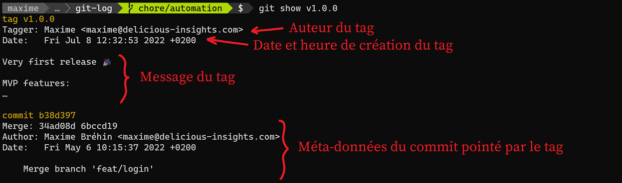 Un commit annoté contient ses propres métadonnées